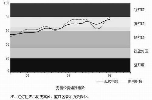经济指标总量和增长率_金砖经济增长率